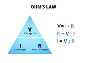 Electricity Lesson Plan For Class 10