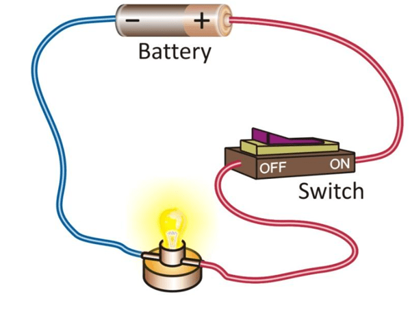 Electricity & circuits lesson plan for class 6
