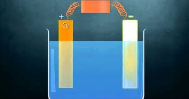 Chemical Effects of Electric Current Experiment For Class 8