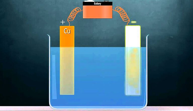 Chemical Effects of Electric Current Experiment For Class 8