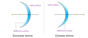Light Reflection and Refraction Lesson Plan For Class 10