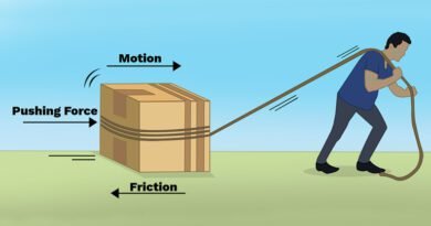 Friction Lesson Plan For Class 8