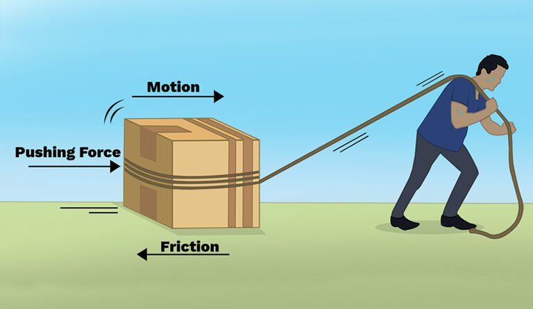 Friction Lesson Plan For Class 8