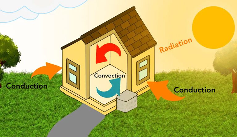 Heat Lesson Plan for Class 7