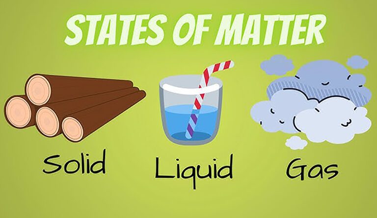 Matter and Its States Lesson Plan for Class 5