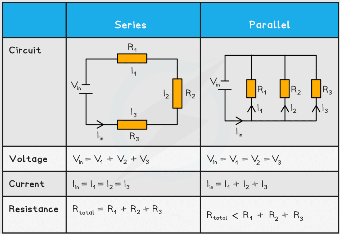 Electricity experiment for class 10