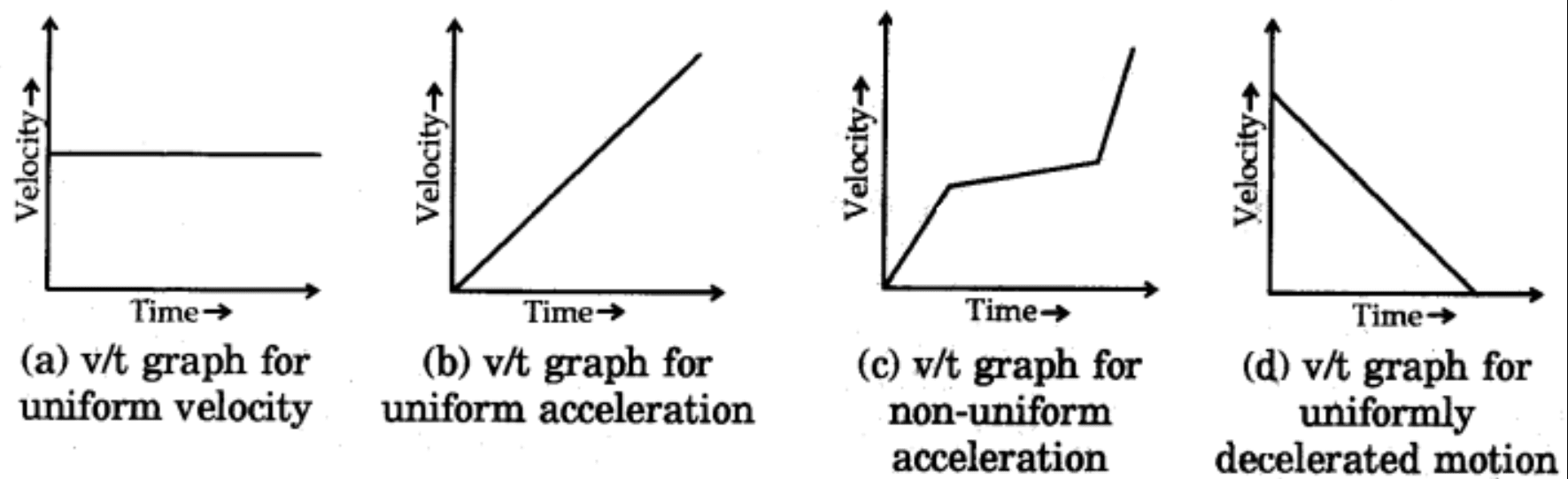 Motion Lesson Plan For Class 9