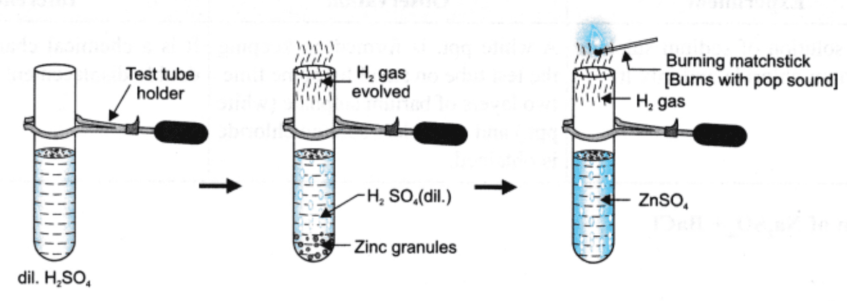 Physical and Chemical Changes Experiment For Class 9