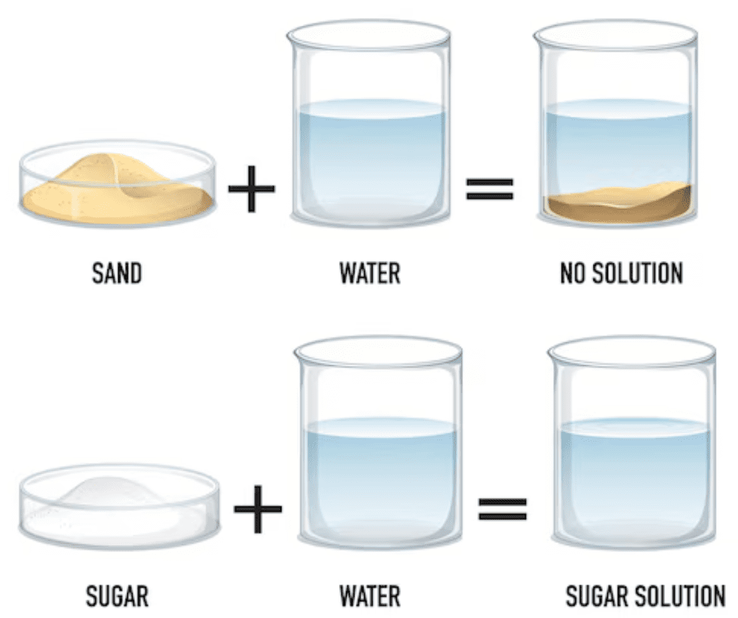 Experiments with Water Lesson Plan For Class 5