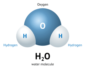 Atoms and Molecules Lesson Plan For Class 9