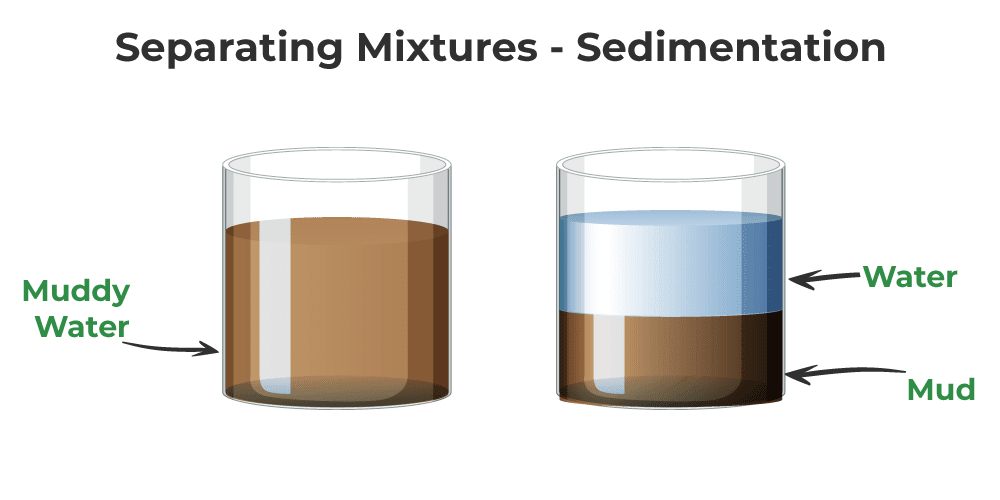 Separation of Substances Experiment for Class 6