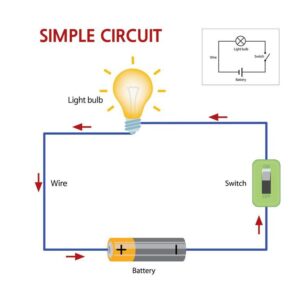 Electricity Lesson Plan For Class 10