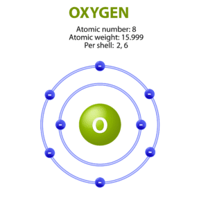 Atoms and Molecules Lesson Plan For Class 9