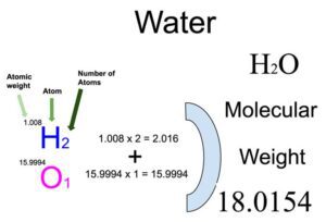 Atoms and Molecules Lesson Plan For Class 9